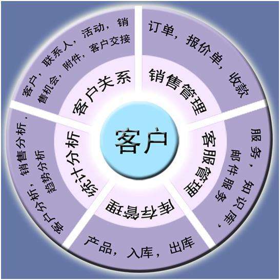 观念不转变，管理玩不转！管好企业，必须走出如下三大考核误区