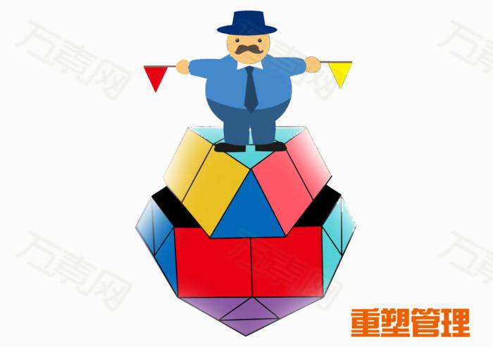 考核——企之大事，事关企业强大的利润再生能力，只需三转